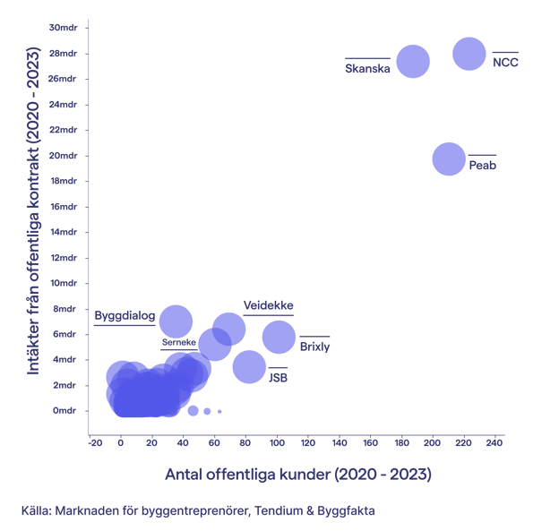 Offentliga uppdrag grafik