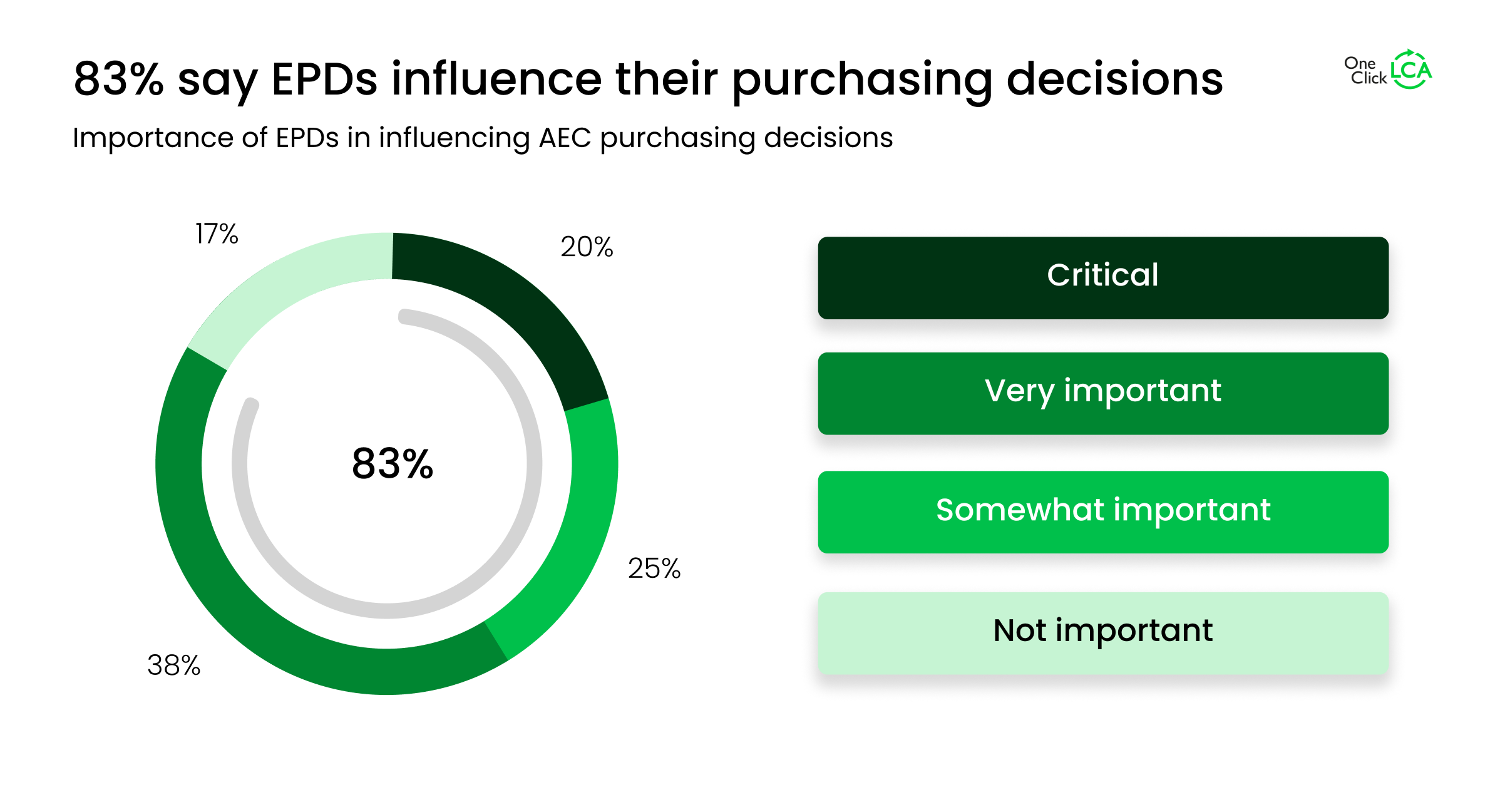 FIG.3_EPD influence in AEC decisions