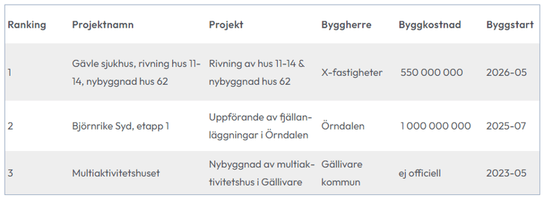 tabell-norrland