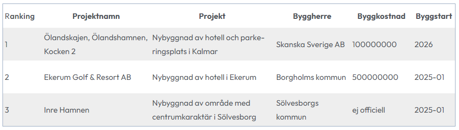 tabell-sodrasverige