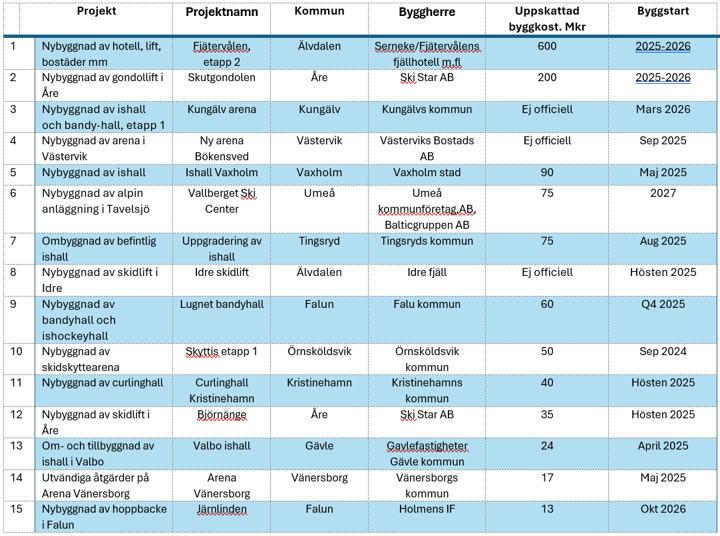 vintersport tabell4